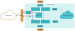 EC2 F1 Instances with FPGAs – Now Generally Available