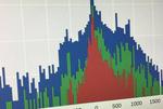 Network Traffic Provides Early Indication of Malware Infection