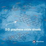 2D layered devices can self-assemble with precision