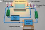 Clean Drinking Water From Solar Power