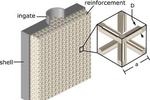 Manufacturing – Tailoring performance