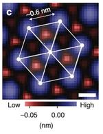 Toward the next generation of superconductors and lithium-ion batteries