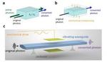 Advancing Quantum Technology in 40 Picoseconds