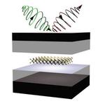 CCNY physicists master unexplored electron property