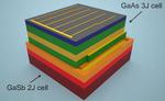 Scientists Design Solar Cell that Captures Nearly All Energy of Solar Spectrum