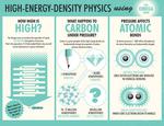 New research initiative turns laser focus on high-energy-density physics