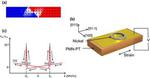 Surprise discovery in the search for energy efficient information storage