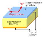 Researchers create magnetic RAM