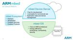 mbed OS 5.5.4 released