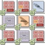 Letting programmes manage their own processing resources