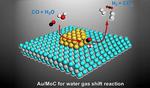 Researchers Move Closer to Hydrogen-powered Cars