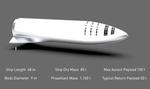 SpaceX aims to replace Falcon 9, Falcon Heavy, and Dragon with one spaceship