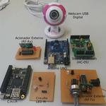 TV Remote Control based on Head Movements