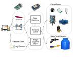 Home Hidroneumatic Controlled by ESP8266 + MQTT + Web App