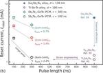 Straining the memory: Prototype strain engineered materials are the future of data storage