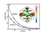 Tungsten Offers Nano-Interconnects a Path of Least Resistance