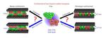 Breaking Coulomb’s law: Scientists find a way around the rule that ‘opposites attract’