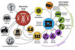 Reimagining Hydrogen: A Small Molecule With Large-Scale Ideas