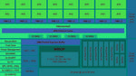NXP® Unveils Highest Performance Layerscape® Networking and Data Center Offload System-on-Chip Solution