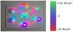 RGB Neural Net