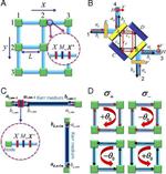 A new concept for a unidirectional waveguide