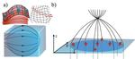 New quantum materials offer novel route to 3D electronic devices