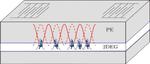 An acoustic cage for electrons