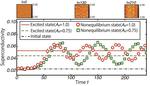 Method for enhancing superconductivity by laser irradiation