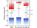 Semiconductors with an aligned interface