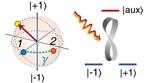 Simple is Beautiful in Quantum Computing