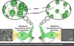 Eco-friendly Waterborne Semiconductor Inks Using Surfactant