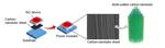 Fujitsu Laboratories Develops Pure Carbon-Nanotube Sheets with World’s Top Heat-Dissipation Performance