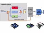 PID Controller, Auto-tuning Library And Example For DC Motor