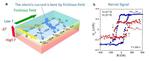 New technology using magnet to generate electricity from heat
