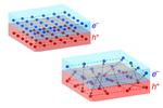 Rules for superconductivity mirrored in ‘excitonic insulator’