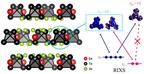 New Quantum Mechanical States Observed