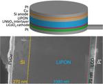 Reducing the traffic jam in batteries