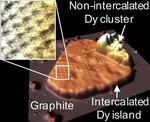 Getting under graphite’s skin: A recently discovered method of layering metals with the 2D material may lead to brand new properties