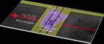 Researchers steer the flow of electrical current with spinning light