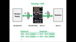 esp wifi repeater