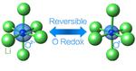 New Lithium-Rich Battery Could Last Much Longer