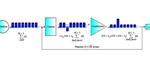 Researchers implement 3-qubit Grover search on a quantum computer