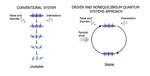DARPA Program Aims to Extend Lifetime of Quantum Systems