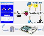 From Data to Graph. a Web Jorney With Flask and SQLite