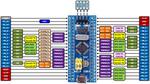 Programming STM32F103 Blue Pill using USB Bootloader and PlatformIO