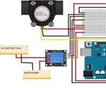 DIY Moisture-Based Smart Irrigation