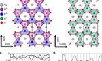 Controlling Quantum Interactions in a Single Material