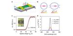 Penn Engineering Research Gives Optical Switches the ‘Contrast’ of Electronic Transistors