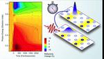Superconductors earn their stripes