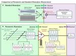 Scientists Forge a Quantum Leap in Quantum Communication